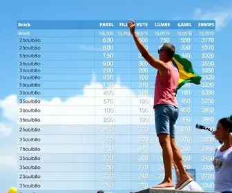 Bombinhas (SC): resultado da apuração do 2º turno presidencial