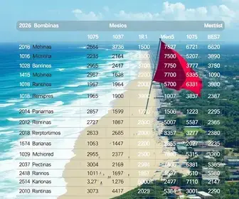 Bombinhas (SC) resultados do 2º turno das eleições 2026