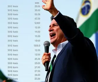 Flávio Bolsonaro é eleito com 71,18% em Bombinhas (SC)