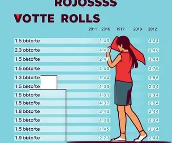 Resultado das eleições 2026 em Bombinhas (SC): como foi a votação no 1º turno